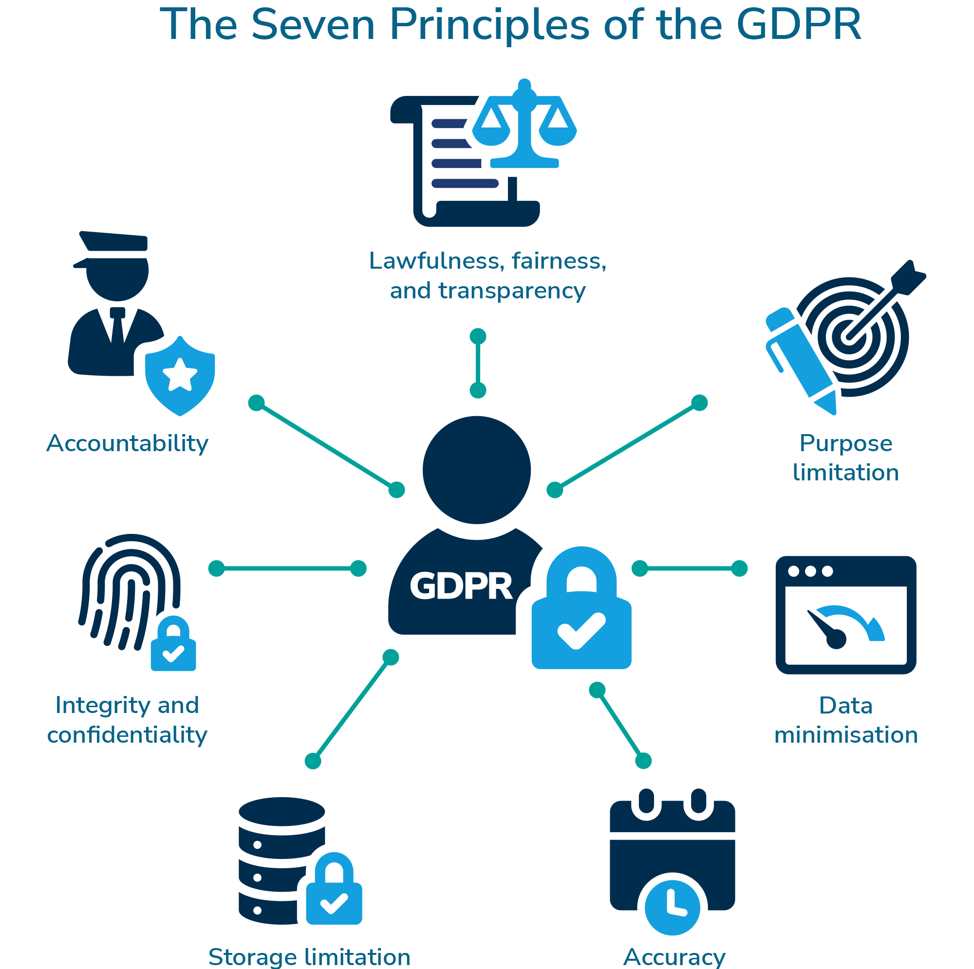 Privacy-preserving age-assurance process for an adult content service